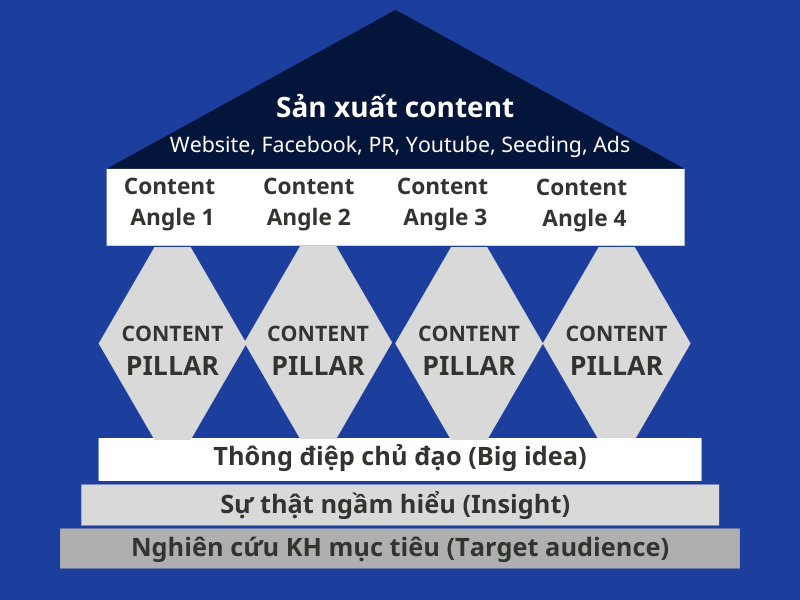 Content Angle Là Gì? Bí Quyết Tạo Nội Dung Độc Đáo, Thu Hút Khách Hàng